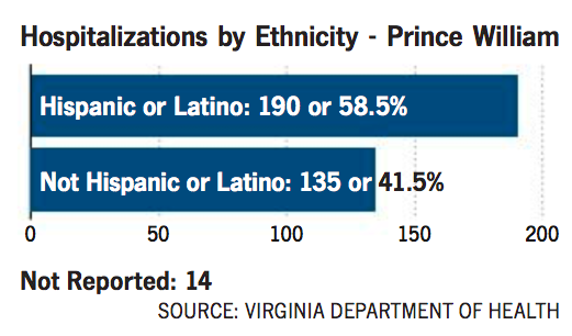 Hispanic graphic
